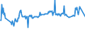 KN 03024400 /Exporte /Einheit = Preise (Euro/Tonne) /Partnerland: Ukraine /Meldeland: Eur27_2020 /03024400:Makrelen `scomber Scombrus, Scomber Australasicus, Scomber Japonicus`, Frisch Oder Gekühlt