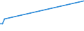 KN 03024400 /Exporte /Einheit = Preise (Euro/Tonne) /Partnerland: Weissrussland /Meldeland: Europäische Union /03024400:Makrelen `scomber Scombrus, Scomber Australasicus, Scomber Japonicus`, Frisch Oder Gekühlt