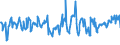 KN 03024400 /Exporte /Einheit = Preise (Euro/Tonne) /Partnerland: Slowenien /Meldeland: Eur27_2020 /03024400:Makrelen `scomber Scombrus, Scomber Australasicus, Scomber Japonicus`, Frisch Oder Gekühlt