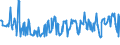 KN 03024400 /Exporte /Einheit = Preise (Euro/Tonne) /Partnerland: Kroatien /Meldeland: Eur27_2020 /03024400:Makrelen `scomber Scombrus, Scomber Australasicus, Scomber Japonicus`, Frisch Oder Gekühlt