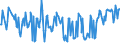 KN 03024400 /Exporte /Einheit = Preise (Euro/Tonne) /Partnerland: Bosn.-herzegowina /Meldeland: Eur27_2020 /03024400:Makrelen `scomber Scombrus, Scomber Australasicus, Scomber Japonicus`, Frisch Oder Gekühlt