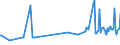 KN 03024400 /Exporte /Einheit = Preise (Euro/Tonne) /Partnerland: Montenegro /Meldeland: Eur27_2020 /03024400:Makrelen `scomber Scombrus, Scomber Australasicus, Scomber Japonicus`, Frisch Oder Gekühlt