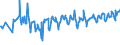 KN 03024400 /Exporte /Einheit = Preise (Euro/Tonne) /Partnerland: Serbien /Meldeland: Eur27_2020 /03024400:Makrelen `scomber Scombrus, Scomber Australasicus, Scomber Japonicus`, Frisch Oder Gekühlt