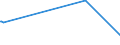 KN 03024400 /Exporte /Einheit = Preise (Euro/Tonne) /Partnerland: Angola /Meldeland: Europäische Union /03024400:Makrelen `scomber Scombrus, Scomber Australasicus, Scomber Japonicus`, Frisch Oder Gekühlt