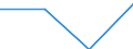 KN 03024400 /Exporte /Einheit = Preise (Euro/Tonne) /Partnerland: Argentinien /Meldeland: Europäische Union /03024400:Makrelen `scomber Scombrus, Scomber Australasicus, Scomber Japonicus`, Frisch Oder Gekühlt