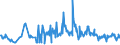 KN 03024400 /Exporte /Einheit = Preise (Euro/Tonne) /Partnerland: Zypern /Meldeland: Eur27_2020 /03024400:Makrelen `scomber Scombrus, Scomber Australasicus, Scomber Japonicus`, Frisch Oder Gekühlt