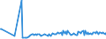 KN 03024400 /Exporte /Einheit = Preise (Euro/Tonne) /Partnerland: Arabische Emirate /Meldeland: Eur27_2020 /03024400:Makrelen `scomber Scombrus, Scomber Australasicus, Scomber Japonicus`, Frisch Oder Gekühlt