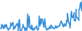 CN 03024590 /Exports /Unit = Prices (Euro/ton) /Partner: Germany /Reporter: Eur27_2020 /03024590:Fresh or Chilled Jack and Horse Mackerel `trachurus Spp.` `(Excl. Atlantic Horse Mackerel and Chilean Jack Mackerel)