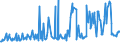 CN 03024590 /Exports /Unit = Prices (Euro/ton) /Partner: Luxembourg /Reporter: Eur27_2020 /03024590:Fresh or Chilled Jack and Horse Mackerel `trachurus Spp.` `(Excl. Atlantic Horse Mackerel and Chilean Jack Mackerel)