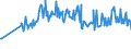 CN 03024590 /Exports /Unit = Prices (Euro/ton) /Partner: Gibraltar /Reporter: Eur27_2020 /03024590:Fresh or Chilled Jack and Horse Mackerel `trachurus Spp.` `(Excl. Atlantic Horse Mackerel and Chilean Jack Mackerel)