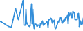 CN 03024590 /Exports /Unit = Prices (Euro/ton) /Partner: Poland /Reporter: Eur27_2020 /03024590:Fresh or Chilled Jack and Horse Mackerel `trachurus Spp.` `(Excl. Atlantic Horse Mackerel and Chilean Jack Mackerel)