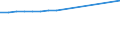 CN 03024590 /Exports /Unit = Prices (Euro/ton) /Partner: Egypt /Reporter: Eur27_2020 /03024590:Fresh or Chilled Jack and Horse Mackerel `trachurus Spp.` `(Excl. Atlantic Horse Mackerel and Chilean Jack Mackerel)