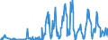 CN 03024590 /Exports /Unit = Quantities in tons /Partner: Bulgaria /Reporter: Eur27_2020 /03024590:Fresh or Chilled Jack and Horse Mackerel `trachurus Spp.` `(Excl. Atlantic Horse Mackerel and Chilean Jack Mackerel)