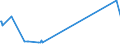 KN 03024600 /Exporte /Einheit = Preise (Euro/Tonne) /Partnerland: Irland /Meldeland: Europäische Union /03024600:Offiziersbarsch `rachycentron Canadum`, Frisch Oder Gekühlt