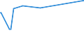 KN 03024600 /Exporte /Einheit = Preise (Euro/Tonne) /Partnerland: Daenemark /Meldeland: Europäische Union /03024600:Offiziersbarsch `rachycentron Canadum`, Frisch Oder Gekühlt