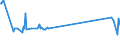 CN 03024600 /Exports /Unit = Prices (Euro/ton) /Partner: Belgium /Reporter: Eur27_2020 /03024600:Fresh or Chilled Cobia `rachycentron Canadum`