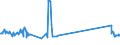 KN 03024600 /Exporte /Einheit = Preise (Euro/Tonne) /Partnerland: Luxemburg /Meldeland: Eur27_2020 /03024600:Offiziersbarsch `rachycentron Canadum`, Frisch Oder Gekühlt