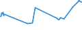 KN 03024600 /Exporte /Einheit = Preise (Euro/Tonne) /Partnerland: Schweden /Meldeland: Eur27_2020 /03024600:Offiziersbarsch `rachycentron Canadum`, Frisch Oder Gekühlt