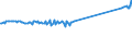 KN 03024600 /Exporte /Einheit = Preise (Euro/Tonne) /Partnerland: Litauen /Meldeland: Eur27_2020 /03024600:Offiziersbarsch `rachycentron Canadum`, Frisch Oder Gekühlt