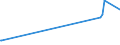 KN 03024600 /Exporte /Einheit = Preise (Euro/Tonne) /Partnerland: Aserbaidschan /Meldeland: Eur27_2020 /03024600:Offiziersbarsch `rachycentron Canadum`, Frisch Oder Gekühlt