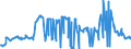 CN 03024600 /Exports /Unit = Prices (Euro/ton) /Partner: Intra-eur /Reporter: Eur27_2020 /03024600:Fresh or Chilled Cobia `rachycentron Canadum`