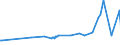 KN 03024600 /Exporte /Einheit = Preise (Euro/Tonne) /Partnerland: Extra-eur /Meldeland: Eur27_2020 /03024600:Offiziersbarsch `rachycentron Canadum`, Frisch Oder Gekühlt