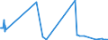 KN 03024600 /Exporte /Einheit = Mengen in Tonnen /Partnerland: Schweden /Meldeland: Eur27_2020 /03024600:Offiziersbarsch `rachycentron Canadum`, Frisch Oder Gekühlt