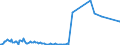 KN 03024600 /Exporte /Einheit = Mengen in Tonnen /Partnerland: Lettland /Meldeland: Eur27_2020 /03024600:Offiziersbarsch `rachycentron Canadum`, Frisch Oder Gekühlt