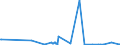 KN 03024600 /Exporte /Einheit = Mengen in Tonnen /Partnerland: Extra-eur /Meldeland: Eur27_2020 /03024600:Offiziersbarsch `rachycentron Canadum`, Frisch Oder Gekühlt