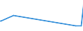 KN 03024600 /Exporte /Einheit = Werte in 1000 Euro /Partnerland: Finnland /Meldeland: Eur27_2020 /03024600:Offiziersbarsch `rachycentron Canadum`, Frisch Oder Gekühlt