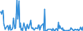 KN 03024600 /Exporte /Einheit = Werte in 1000 Euro /Partnerland: Oesterreich /Meldeland: Eur27_2020 /03024600:Offiziersbarsch `rachycentron Canadum`, Frisch Oder Gekühlt