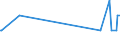 KN 03024600 /Exporte /Einheit = Werte in 1000 Euro /Partnerland: Rumaenien /Meldeland: Eur27_2020 /03024600:Offiziersbarsch `rachycentron Canadum`, Frisch Oder Gekühlt