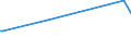 KN 03025010 /Exporte /Einheit = Preise (Euro/Tonne) /Partnerland: Nicht Ermittelte Laender  /Meldeland: Europäische Union /03025010:Kabeljau der art Gadus Morhua, Frisch Oder Gekhlt