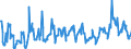 CN 03025200 /Exports /Unit = Prices (Euro/ton) /Partner: France /Reporter: Eur27_2020 /03025200:Fresh or Chilled Haddock `melanogrammus Aeglefinus`