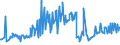 CN 03025200 /Exports /Unit = Prices (Euro/ton) /Partner: Portugal /Reporter: Eur27_2020 /03025200:Fresh or Chilled Haddock `melanogrammus Aeglefinus`