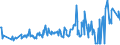 KN 03025415 /Exporte /Einheit = Preise (Euro/Tonne) /Partnerland: Frankreich /Meldeland: Eur27_2020 /03025415:Südlicher Seehecht `merluccius Australis`, Frisch Oder Gekühlt