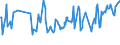 KN 03025415 /Exporte /Einheit = Preise (Euro/Tonne) /Partnerland: Deutschland /Meldeland: Eur27_2020 /03025415:Südlicher Seehecht `merluccius Australis`, Frisch Oder Gekühlt