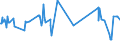 KN 03025415 /Exporte /Einheit = Preise (Euro/Tonne) /Partnerland: Italien /Meldeland: Eur27_2020 /03025415:Südlicher Seehecht `merluccius Australis`, Frisch Oder Gekühlt