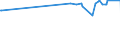 KN 03025415 /Exporte /Einheit = Preise (Euro/Tonne) /Partnerland: Daenemark /Meldeland: Eur27_2020 /03025415:Südlicher Seehecht `merluccius Australis`, Frisch Oder Gekühlt