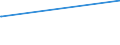 KN 03025415 /Exporte /Einheit = Preise (Euro/Tonne) /Partnerland: Ceuta /Meldeland: Europäische Union /03025415:Südlicher Seehecht `merluccius Australis`, Frisch Oder Gekühlt