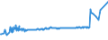 KN 03025415 /Exporte /Einheit = Preise (Euro/Tonne) /Partnerland: Slowakei /Meldeland: Eur27_2020 /03025415:Südlicher Seehecht `merluccius Australis`, Frisch Oder Gekühlt