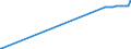 KN 03025415 /Exporte /Einheit = Preise (Euro/Tonne) /Partnerland: Slowenien /Meldeland: Eur27_2020 /03025415:Südlicher Seehecht `merluccius Australis`, Frisch Oder Gekühlt