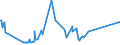 KN 03025415 /Exporte /Einheit = Preise (Euro/Tonne) /Partnerland: Extra-eur /Meldeland: Eur27_2020 /03025415:Südlicher Seehecht `merluccius Australis`, Frisch Oder Gekühlt