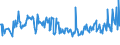 CN 03025490 /Exports /Unit = Prices (Euro/ton) /Partner: Italy /Reporter: Eur27_2020 /03025490:Fresh or Chilled Hake `urophycis Spp.`