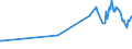 CN 03025490 /Exports /Unit = Prices (Euro/ton) /Partner: Estonia /Reporter: Eur27_2020 /03025490:Fresh or Chilled Hake `urophycis Spp.`