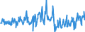 CN 03025490 /Exports /Unit = Prices (Euro/ton) /Partner: Intra-eur /Reporter: Eur27_2020 /03025490:Fresh or Chilled Hake `urophycis Spp.`