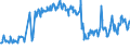 CN 03025490 /Exports /Unit = Prices (Euro/ton) /Partner: Extra-eur /Reporter: Eur27_2020 /03025490:Fresh or Chilled Hake `urophycis Spp.`