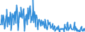 CN 03025490 /Exports /Unit = Quantities in tons /Partner: Intra-eur /Reporter: Eur27_2020 /03025490:Fresh or Chilled Hake `urophycis Spp.`