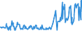 CN 03025600 /Exports /Unit = Prices (Euro/ton) /Partner: Netherlands /Reporter: Eur27_2020 /03025600:Fresh or Chilled Blue Whiting `micromesistius Poutassou, Micromesistius Australis`