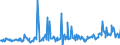 CN 03025600 /Exports /Unit = Prices (Euro/ton) /Partner: Belgium /Reporter: Eur27_2020 /03025600:Fresh or Chilled Blue Whiting `micromesistius Poutassou, Micromesistius Australis`